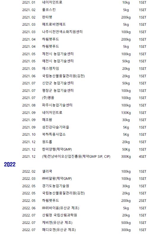 동결건조기 납품실적(202501업데이트용)_페이지_2.jpg